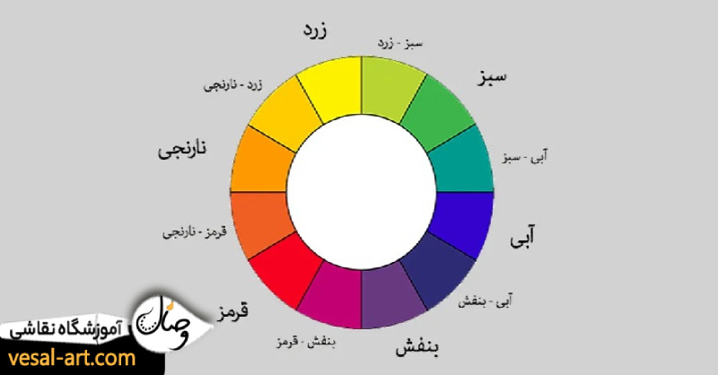 تمرین های عملی آموزش چرخه رنگ برای کلاس نقاشی